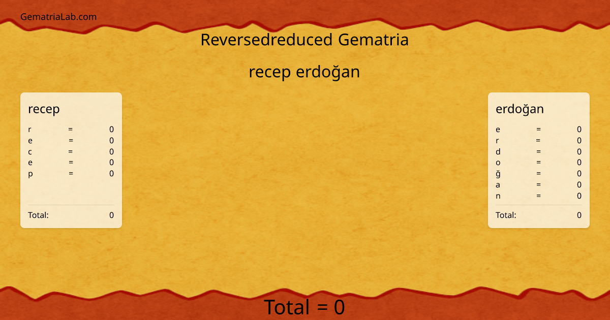 recep erdoğan in reversedreduced Gematria